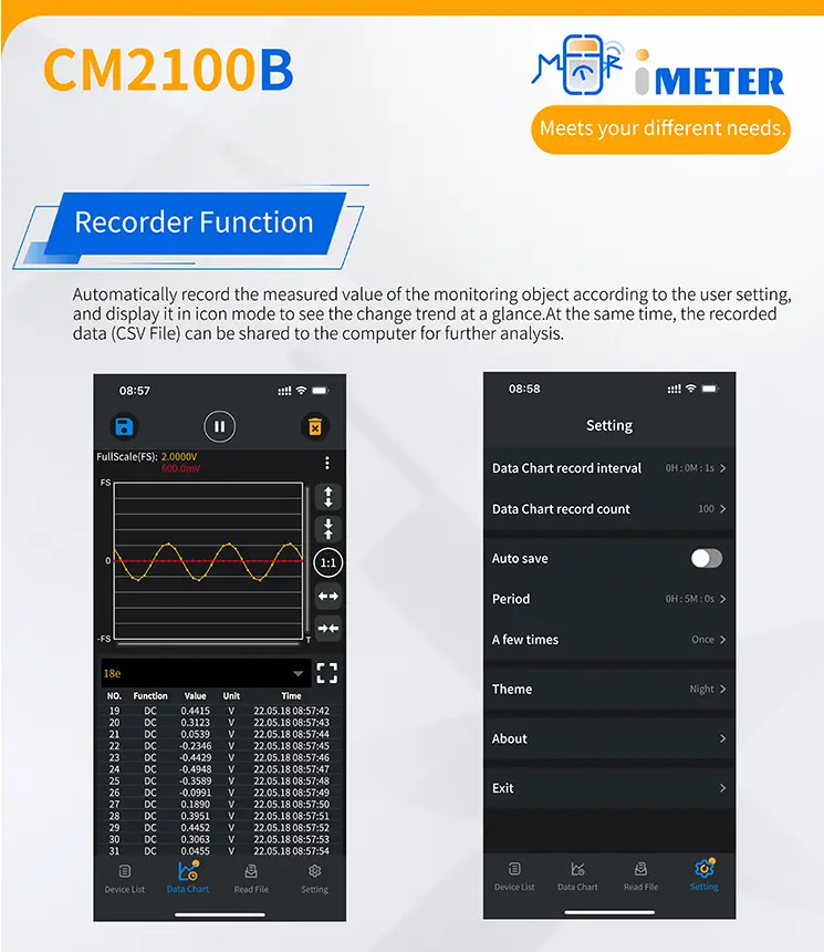 کلمپ آمپرمتر CM2100B