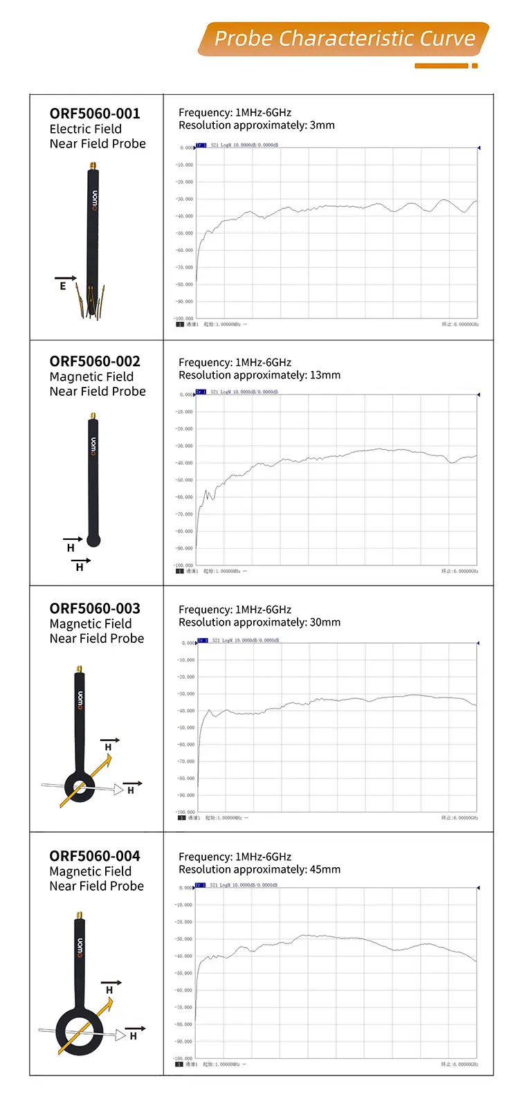 پروب میدان الکترومغناطیسی OWON ORF-5060